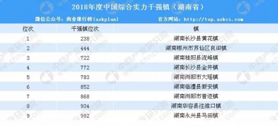 数据来源：中商产业研究院