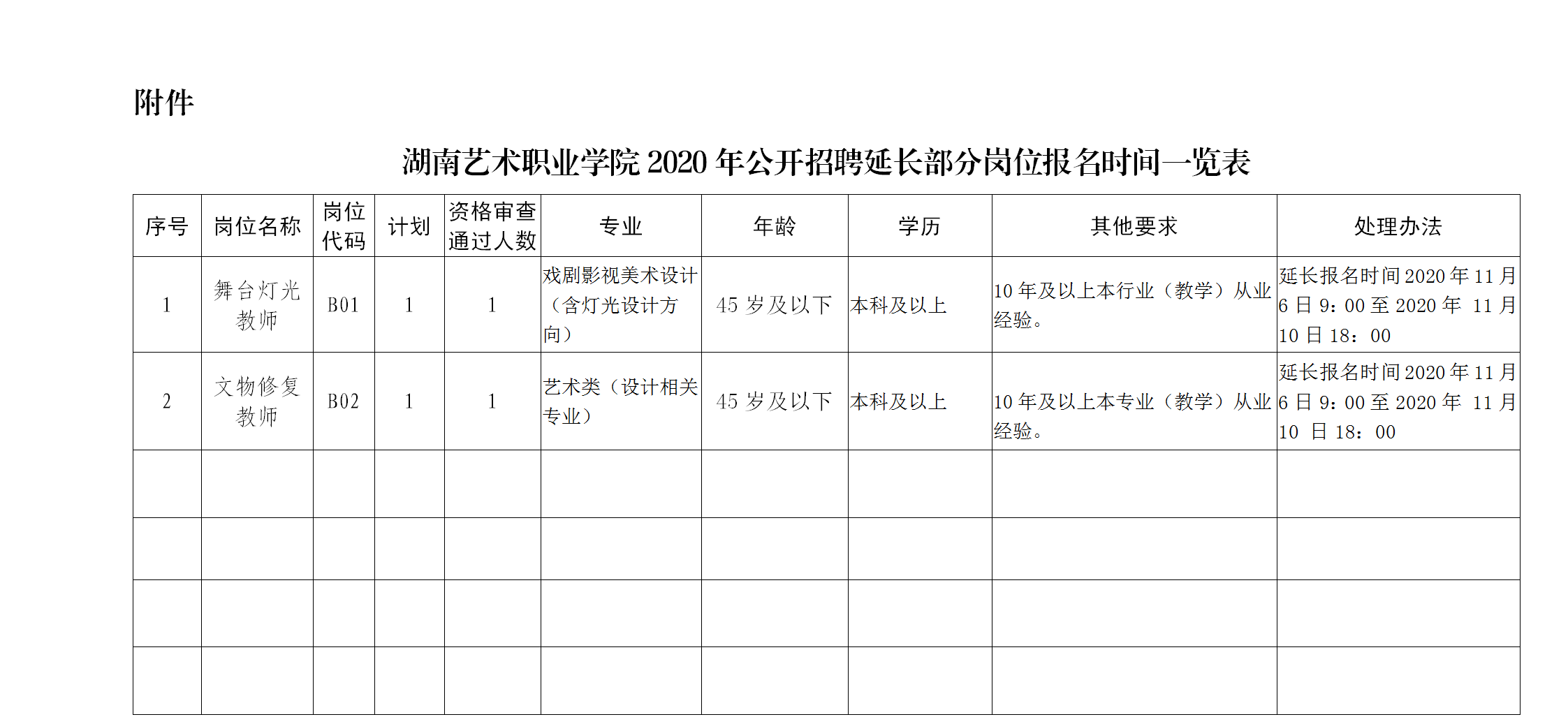 湖南艺术职业学院2020年公开招聘延长部分岗位报名时间的公告68